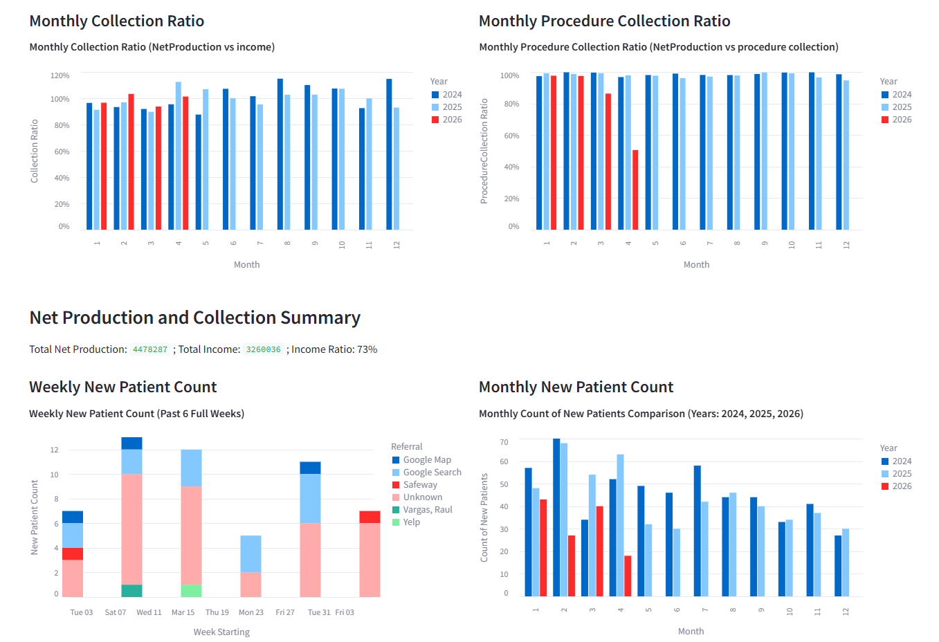 Analytics & Business Intelligence